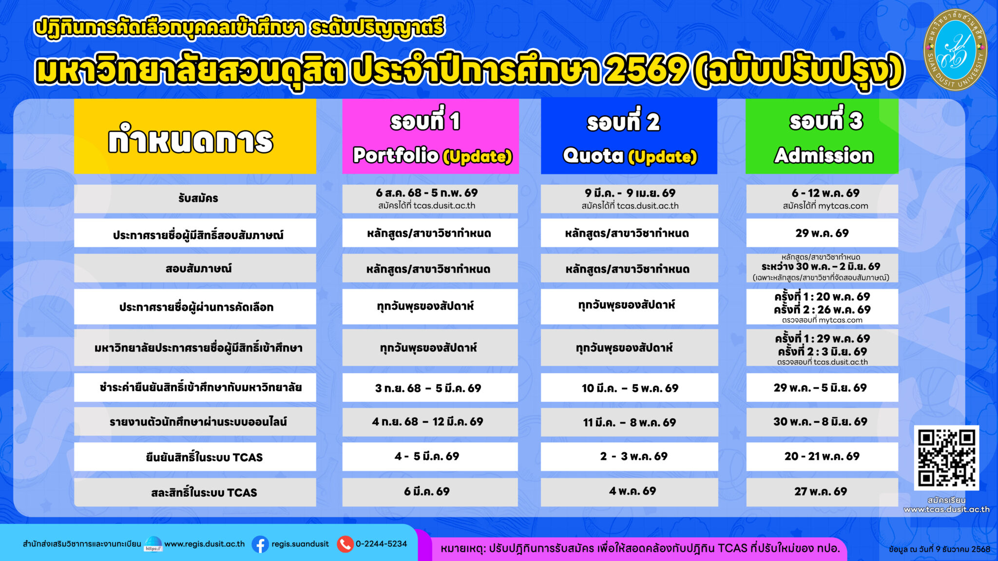 มหาวิทยาลัยสวนดุสิต เปิดรับสมัครผู้สนใจเข้าศึุกษาต่อระดับปริญญาตรี  ปีการศึกษา 2569 ตั้งแต่บัดนี้ถึงวันที่ 5 กุมภาพันธ์ 2569