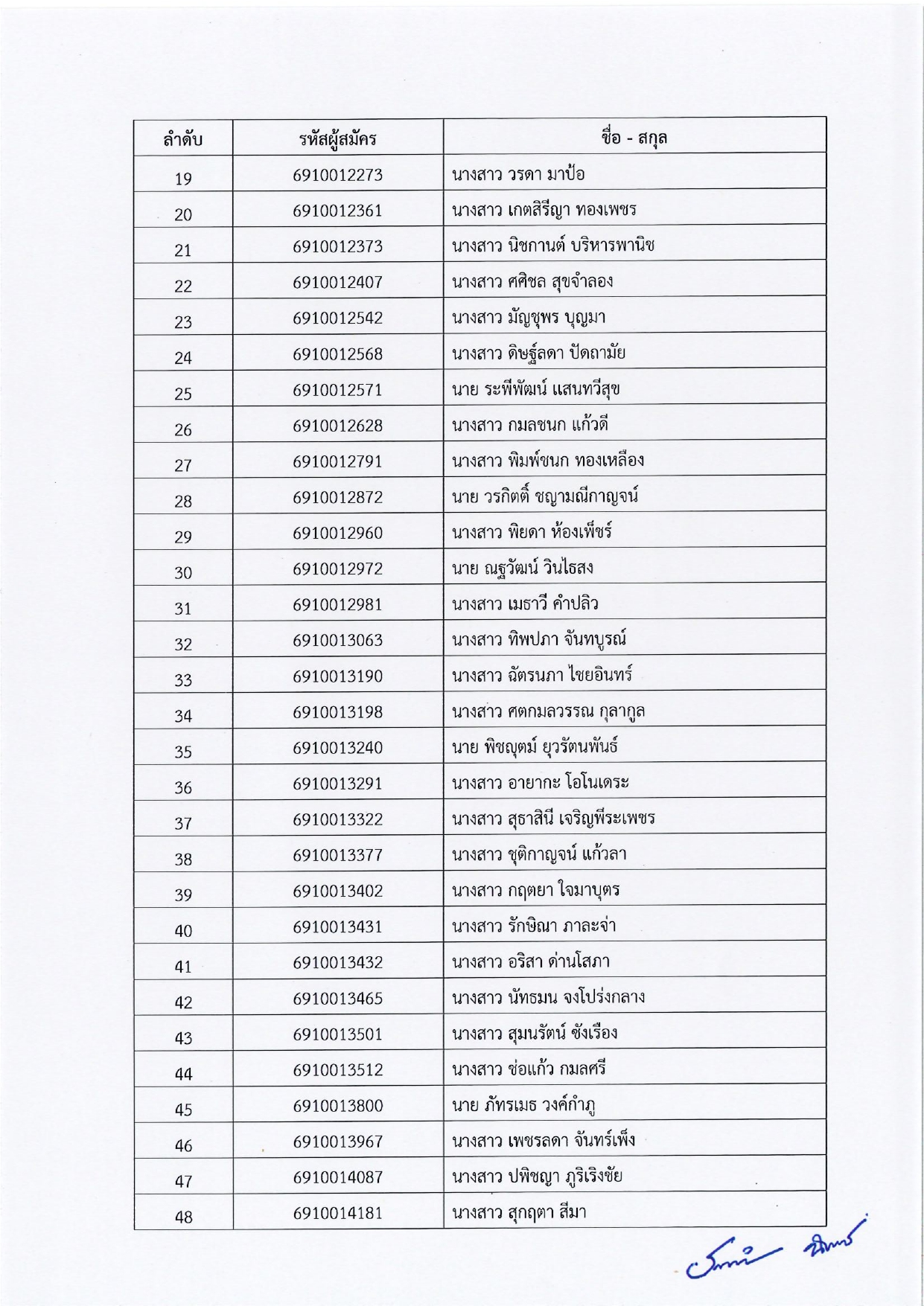 รูปประกอบ