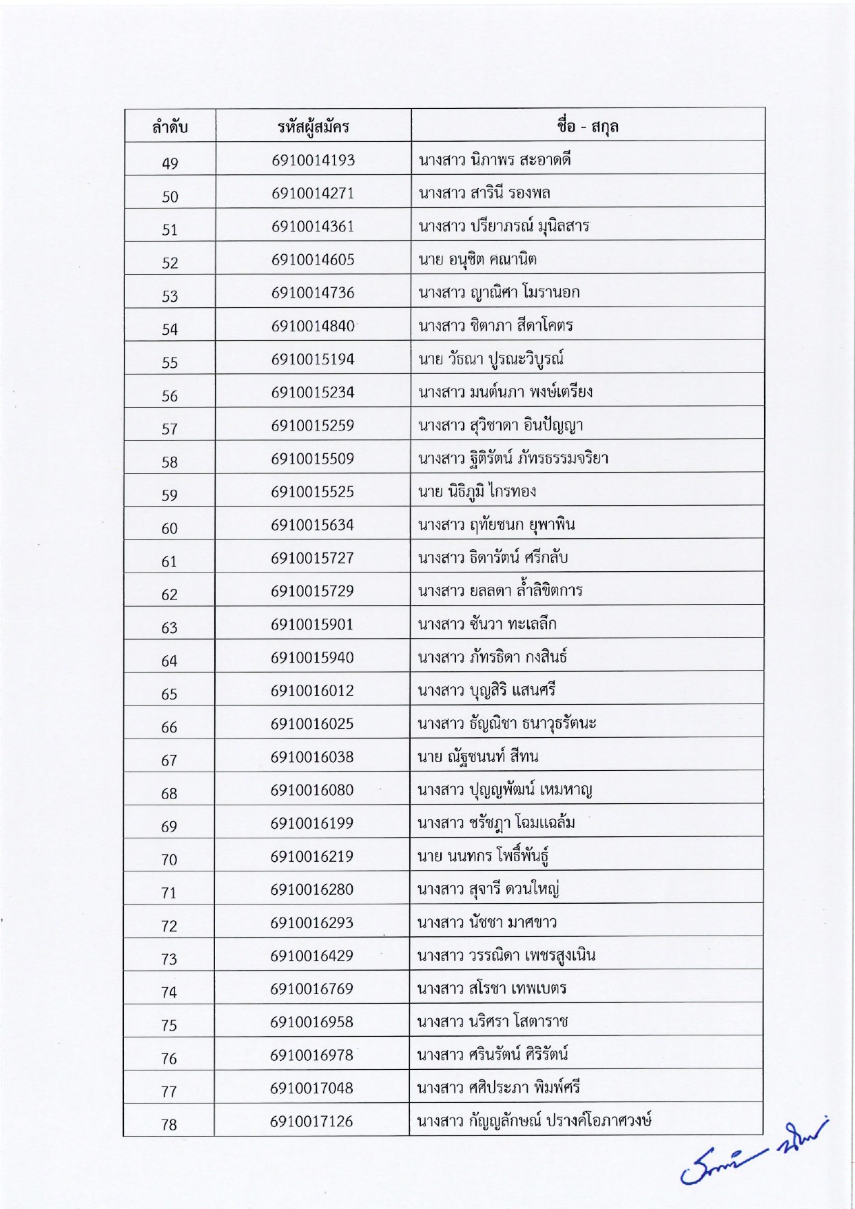 รูปประกอบ